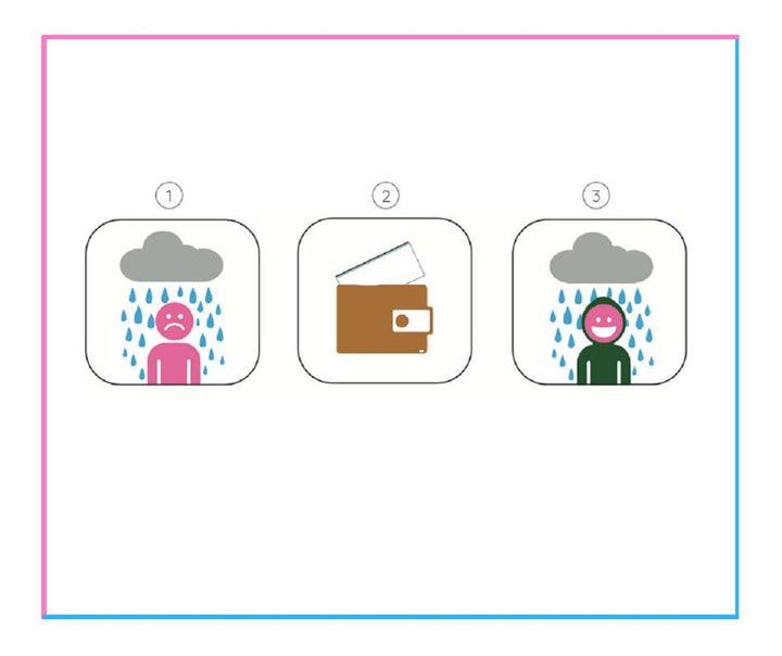 Pocket Size Rain Poncho, Rain Coat For Men &amp; Women (Multicolor, Free Size) Pack of 5